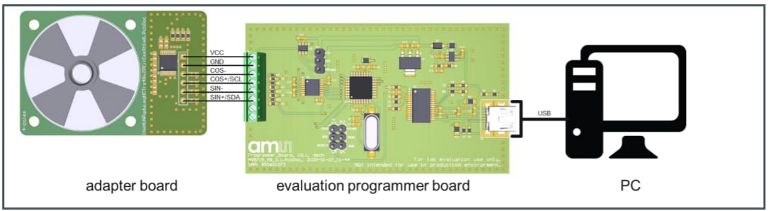ams OSRAM AS5715R Evaluation Programmer Board