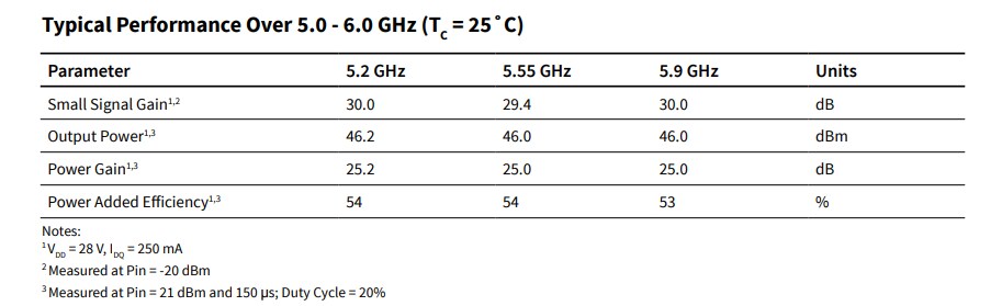 Chart - MACOM CMPA5259025S 40W GaN MMIC Power Amplifier