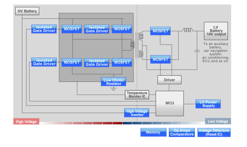 Block Diagram - ROHM Semiconductor Automotive Power Solutions