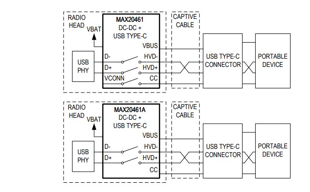 Block Diagram - Analog Devices / Maxim Integrated MAX20461 Automotive Step-Down Converters