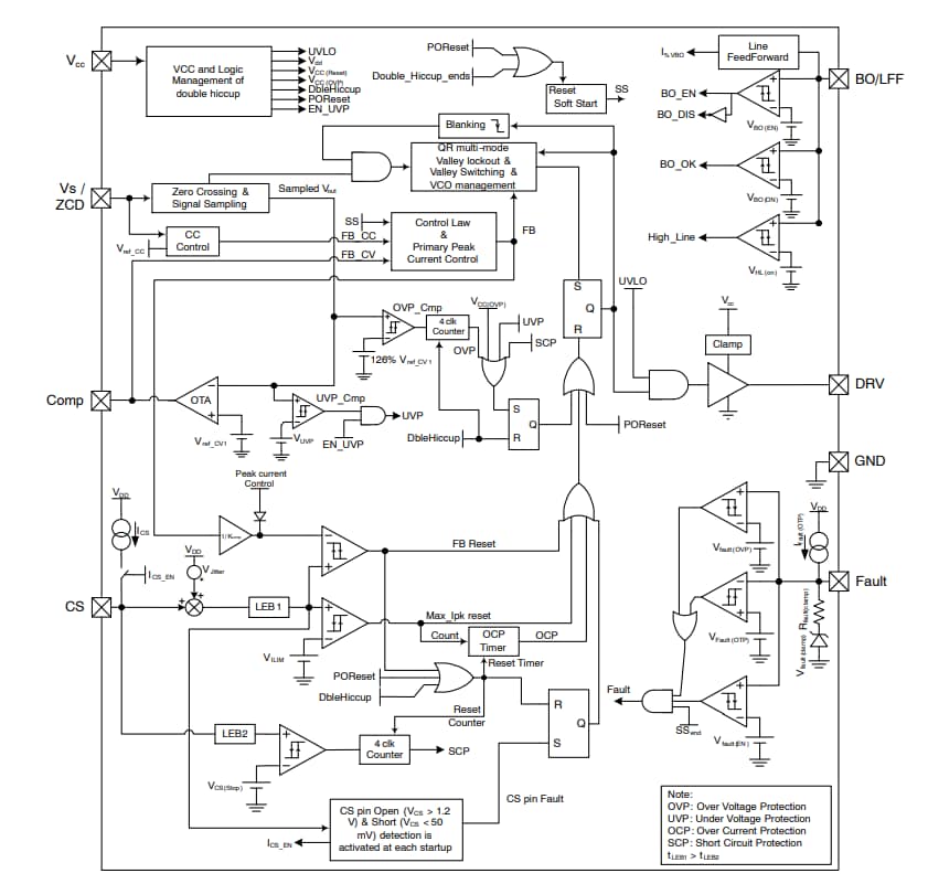 Block Diagram - onsemi NCV1362 Automotive Primary Flyback Controllers