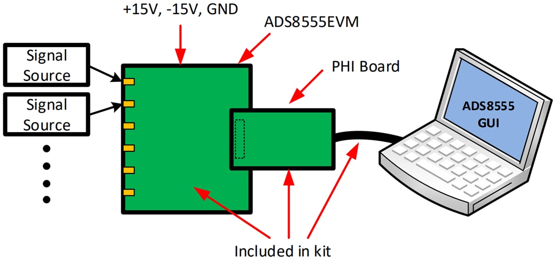 Chart - Texas Instruments ADS8555EVM-PDK ADC Evaluation Module (EVM)