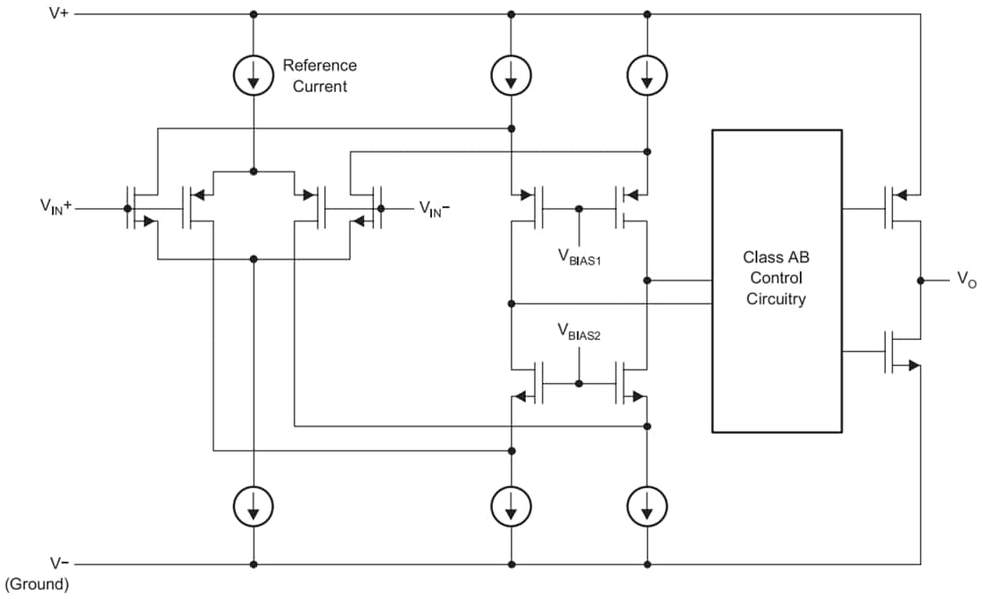 Block Diagram - Texas Instruments OPAx391 Wide Bandwidth RRIO Operational Amplifier