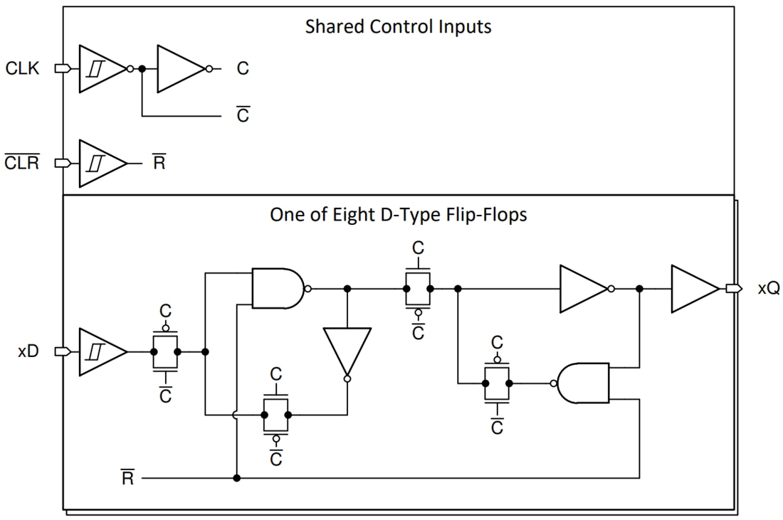 Block Diagram - Texas Instruments SN74HCS273/SN74HCS273-Q1 Octal D-Type Flip-Flops