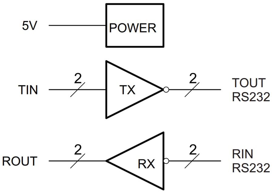 Block Diagram - Texas Instruments TRS3232E Multichannel RS-232 Line Driver/Receiver