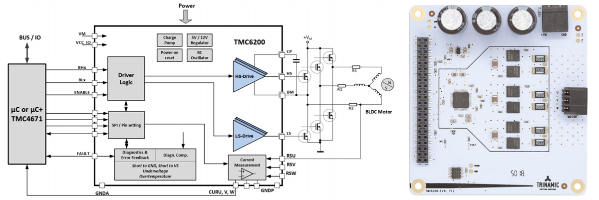 Block Diagram - Analog Devices / Maxim Integrated TMC6200 Development Tools