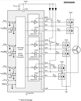 Block Diagram - Texas Instruments DRV8300/DRV8300-Q1 3-Phase Gate Drivers