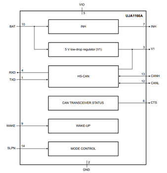 Block Diagram - NXP Semiconductors UJA116xA Mini HS-CAN Transceivers