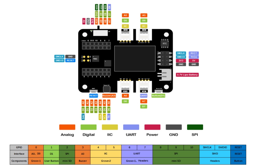 Seeed Studio Seeeduino XIAO Expansion Board