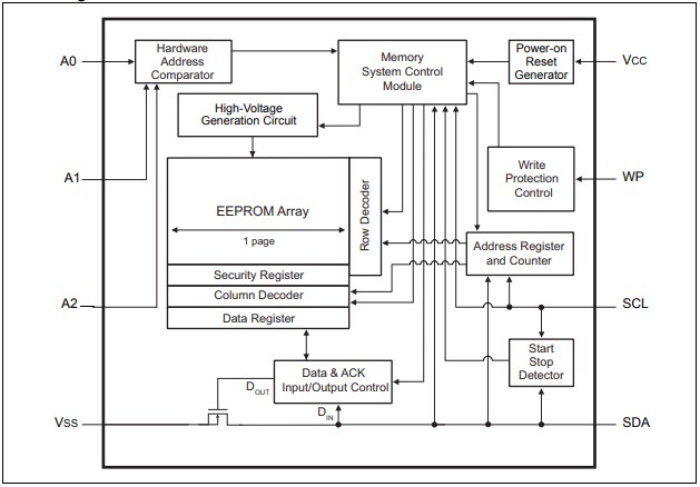 Microchip Technology 24CS512 3.4MHz I2C Serial EEPROMs