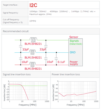 Murata Noise Correction - Ameliorating Sensor Malfunction