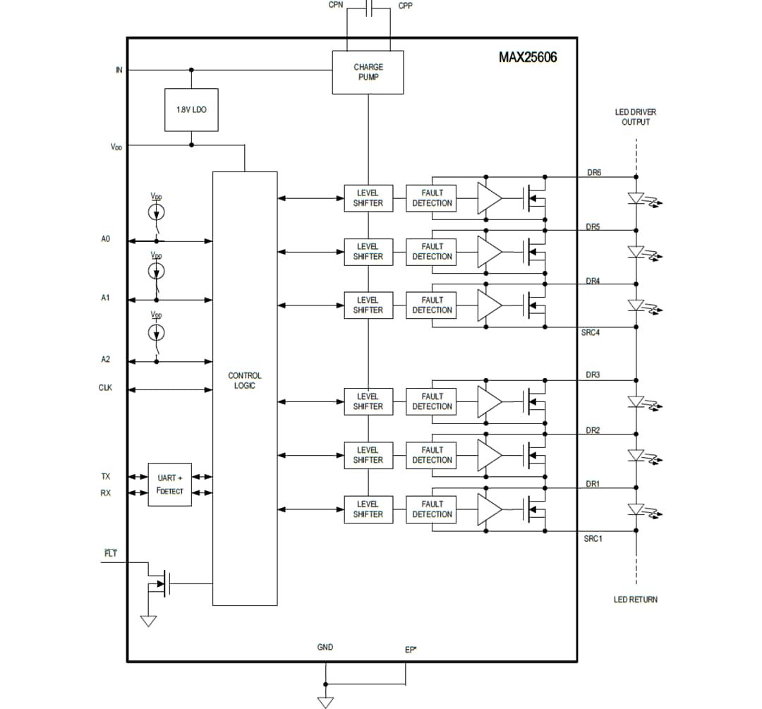 Block Diagram - Analog Devices / Maxim Integrated MAX25606 6-Switch Matrix Manager for LED Lighting