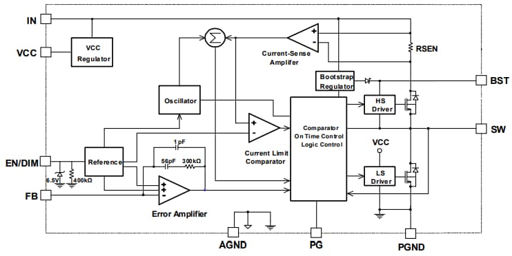 Block Diagram - Monolithic Power Systems (MPS) MP4415A Step-Down Converters