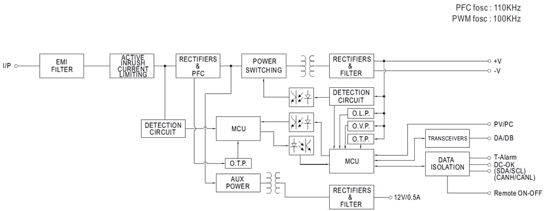 Block Diagram - MEAN WELL PHP-3500-HV 3500W High-Voltage Power Supplies