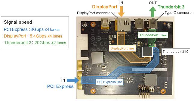 Murata Noise Suppression for USB 4