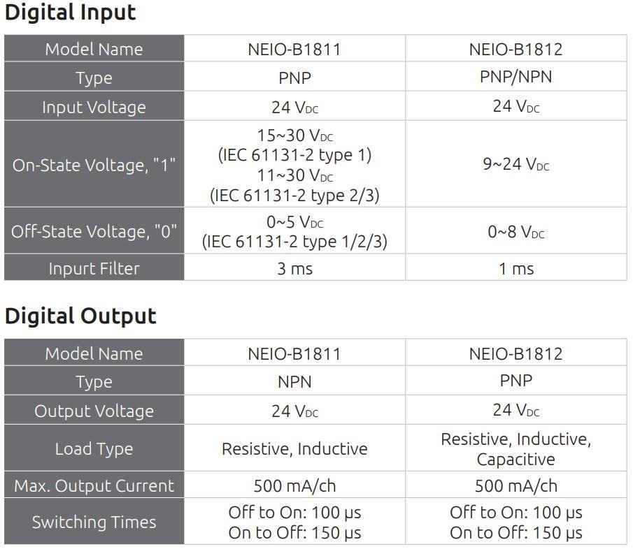 Chart - NexCOBOT NEIO-B1811/B1812 Digital Input/Output Modules
