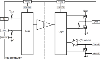 Block Diagram - onsemi NCD57090 & NCV57090 IGBT/MOSFET Gate Drivers