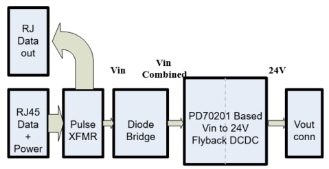 Block Diagram - Microchip Technology EV18R03A Evaluation Boards