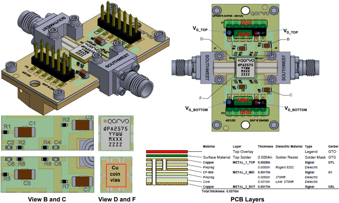Qorvo QPA2575EVB Evaluation Board