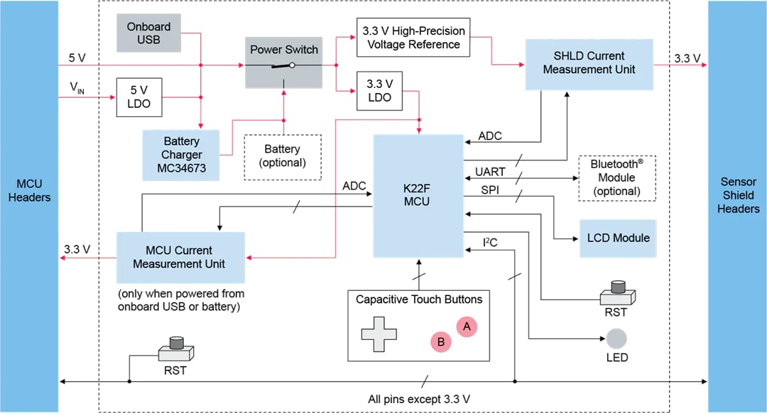 Block Diagram - NXP Semiconductors RD-UAMP-SENSOR Sub-µA Current Sensor