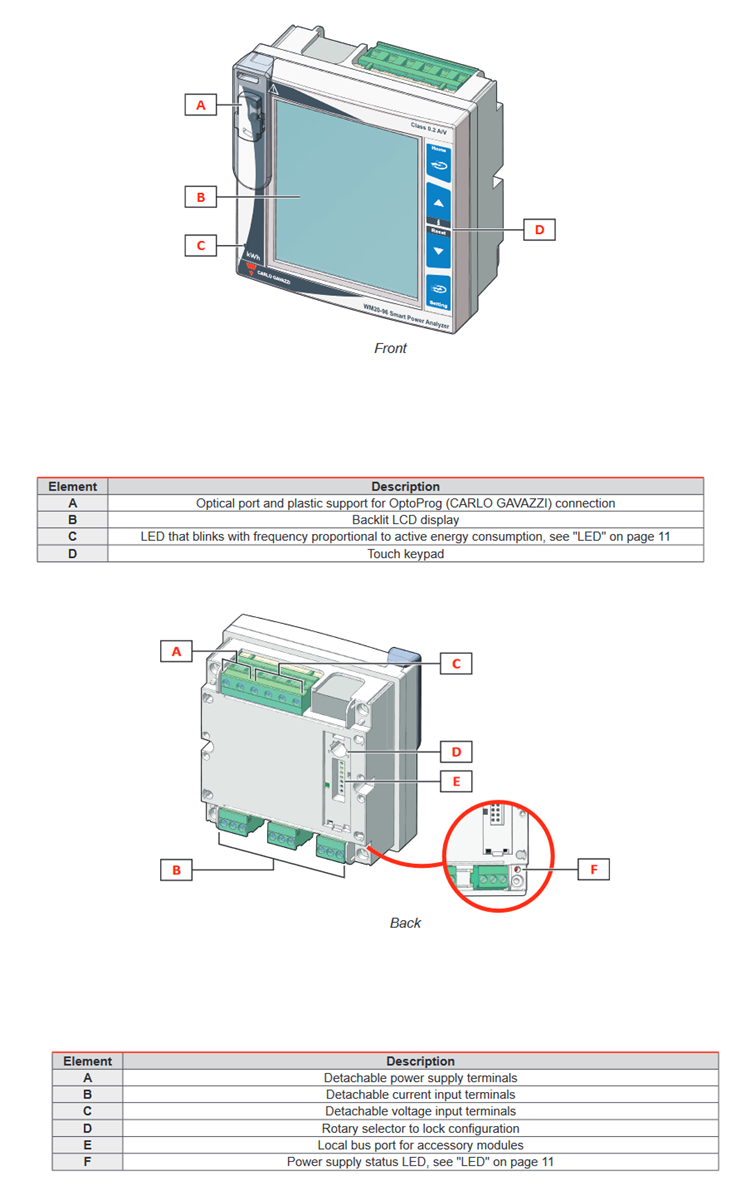 Chart - Carlo Gavazzi WM20 3-Phase Power Analyzers