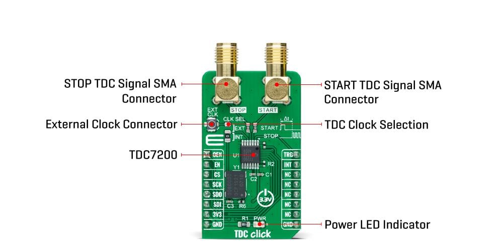 Mikroe TDC Click