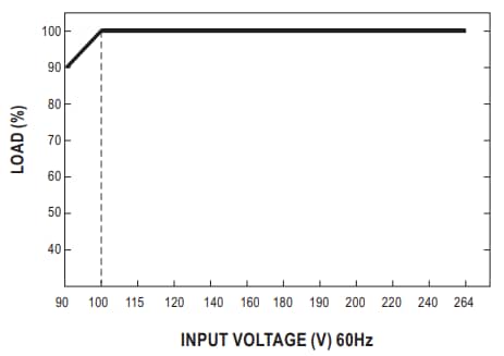 Performance Graph - MEAN WELL NPB-120/240/360 Battery Chargers