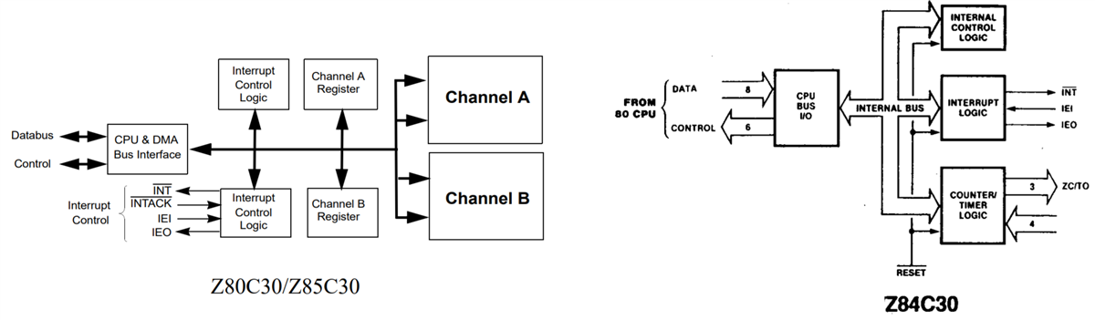 Block Diagram - Zilog / IXYS Z8xC30 CMOS Serial Communications Controllers