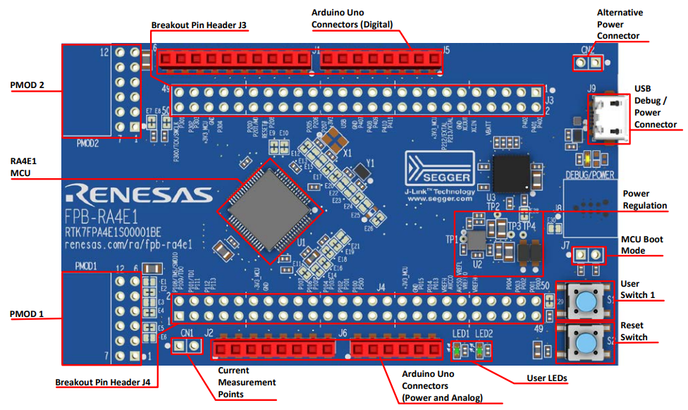 Renesas Electronics FPB-RA6E1 Evaluation Kit