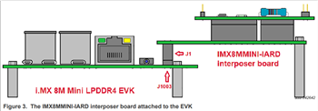 NXP Semiconductors Arduino® Interposer Board (IMX8MMINI-IARD)