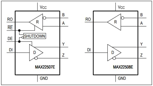 Analog Devices / Maxim Integrated MAX22507E & MAX22508E Full-Duplex Transceivers