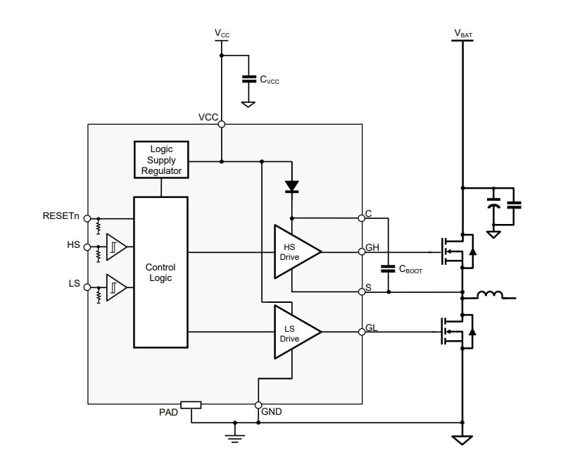 Block Diagram - Allegro MicroSystems A89500 100V Half-Bridge MOSFET Drivers