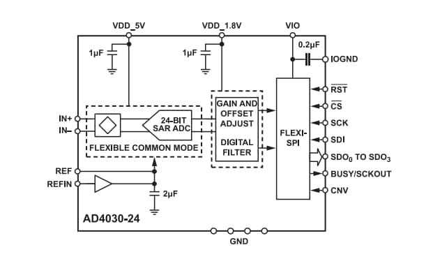 Block Diagram - Analog Devices Inc. AD4030-24 24-Bit, 2MSPS, SAR ADCs