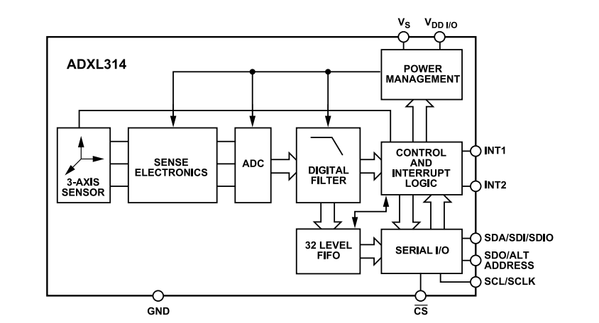 Block Diagram - Analog Devices Inc. ADXL314 ±200g 3-Axis Digital Accelerometer