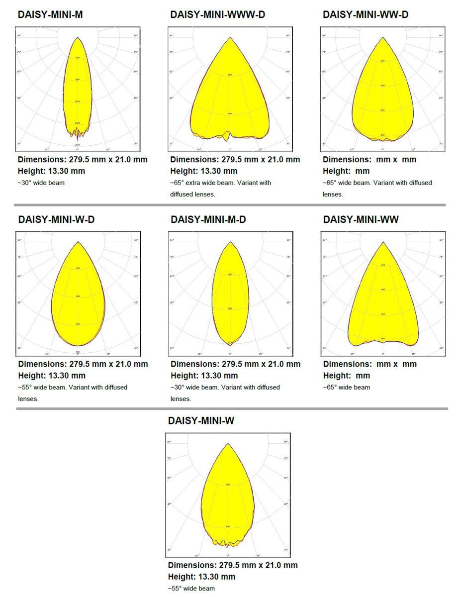 Location Circuit - Ledil DAISY-MINI Series