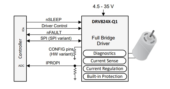 Schematic - Texas Instruments DRV8243-Q1 Automotive H-Bridge Driver