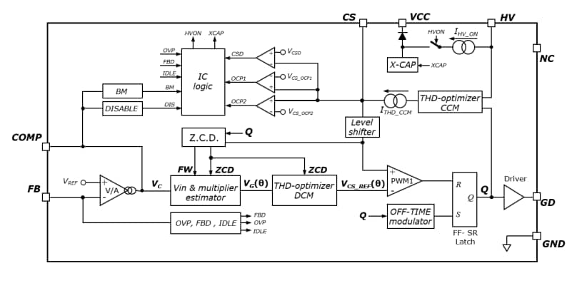 Block Diagram - STMicroelectronics L4985 CCM PFC Controllers