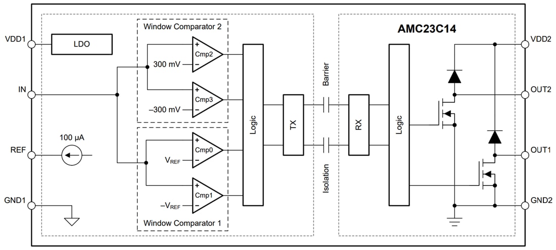 Block Diagram - Texas Instruments AMC23C14 Dual Isolated Window Comparator