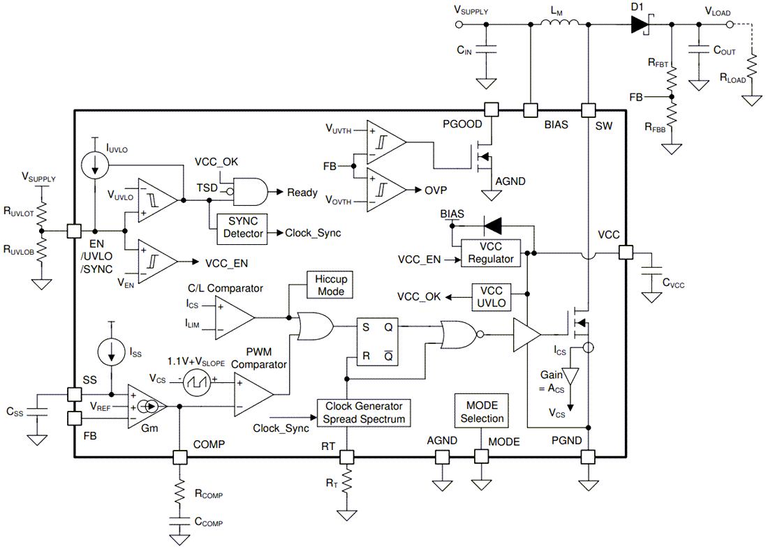 Block Diagram - Texas Instruments LM5158x/LM5158x-Q1 Boost/Flyback/SEPIC Converter