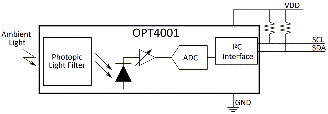 Block Diagram - Texas Instruments OPT4001/OPT4001-Q1 Digital Ambient Light Sensor