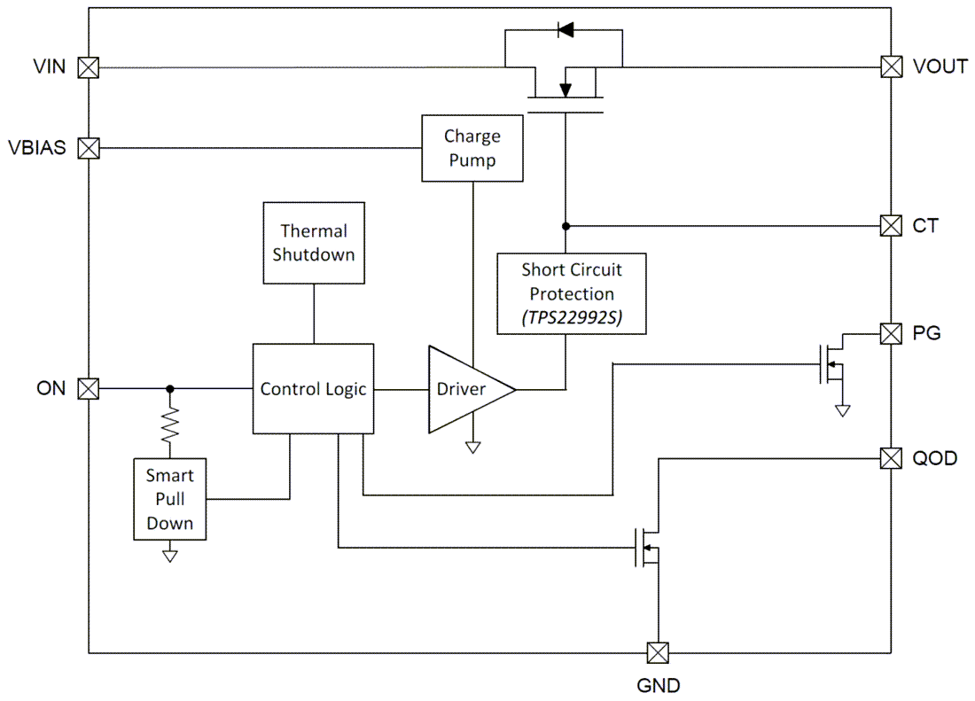 Block Diagram - Texas Instruments TPS22992x Load Switches