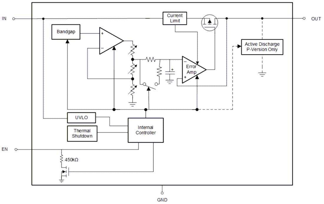 Block Diagram - Texas Instruments TPS7A21/TPA7A21-Q1 500mA Ultra LDO Regulators
