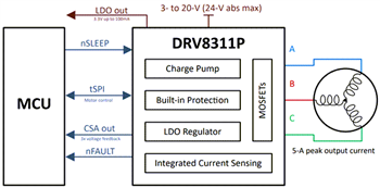 Schematic - Texas Instruments DRV8311 3-Phase Brushless-DC Motor Driver