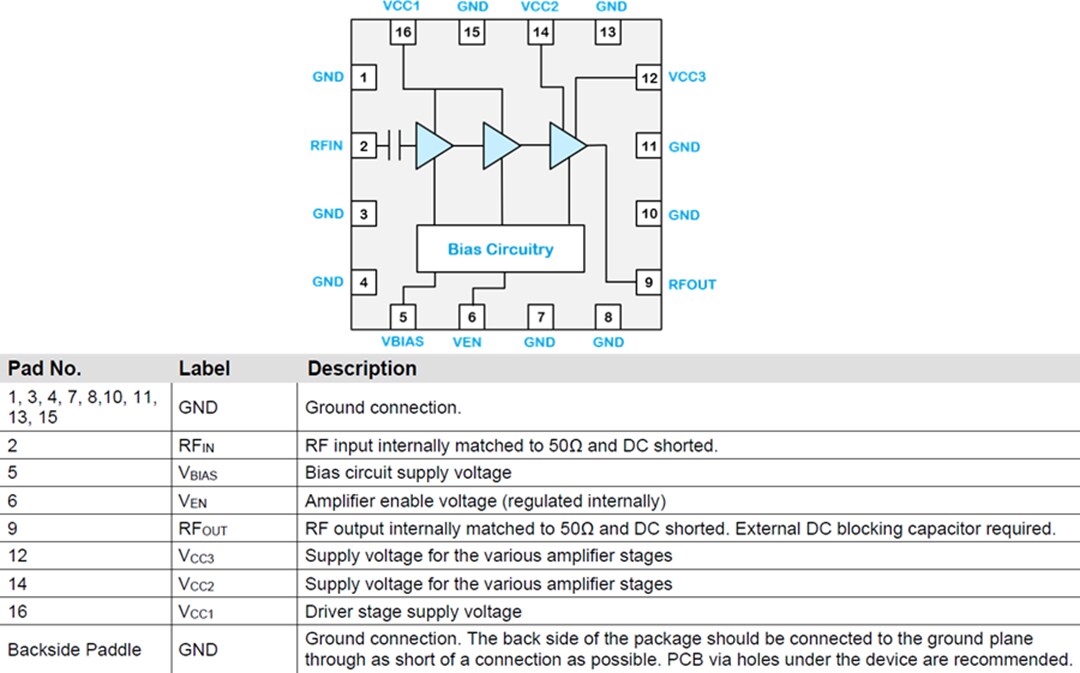 Block Diagram - Qorvo QPA9909 4W High-Efficiency Amplifier