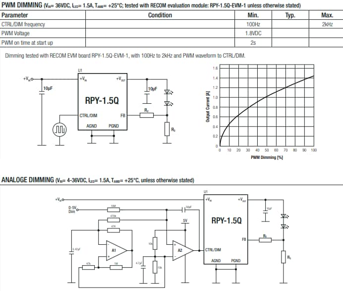 RECOM Power RPY-1.5Q AEC-Q100 DC/DC Converters