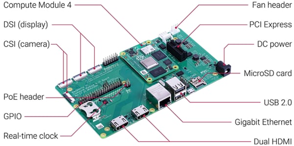 Raspberry Pi Compute Module 4 IO Board (CM4IO)