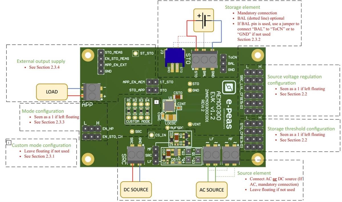 e-peas AEM00300 Evaluation Board