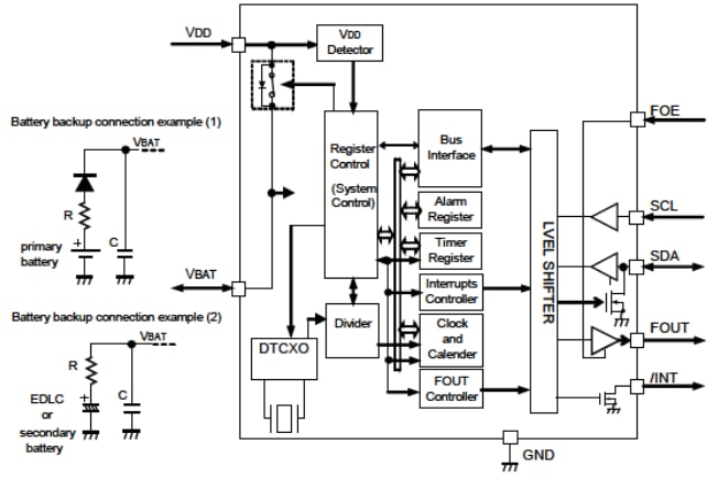 Epson Timing RX8900CE Real-Time Clock Modules