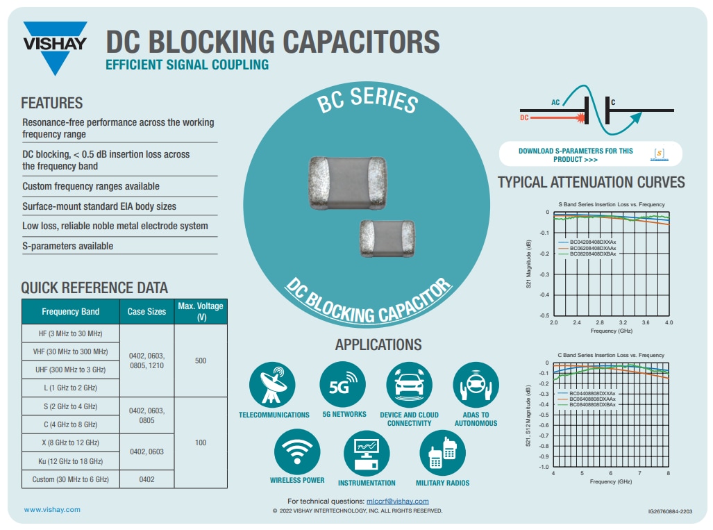 Vishay / Vitramon Surface-Mount DC Blocking Capacitors