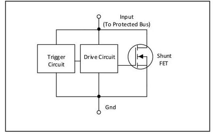 Block Diagram - Semtech TDS SurgeSwitch™ Surge Suppressors